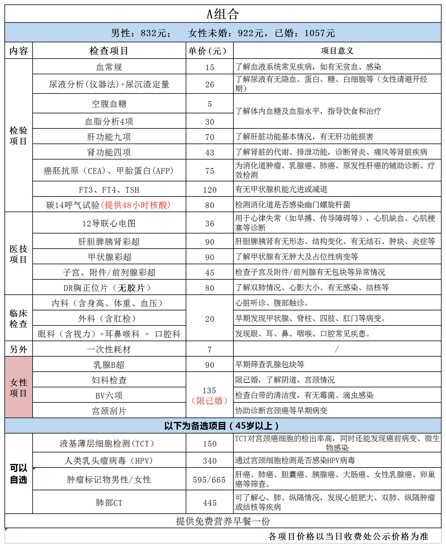 新2022年体检新套餐10.21日更_A